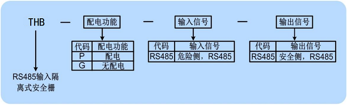 RS485选型.png